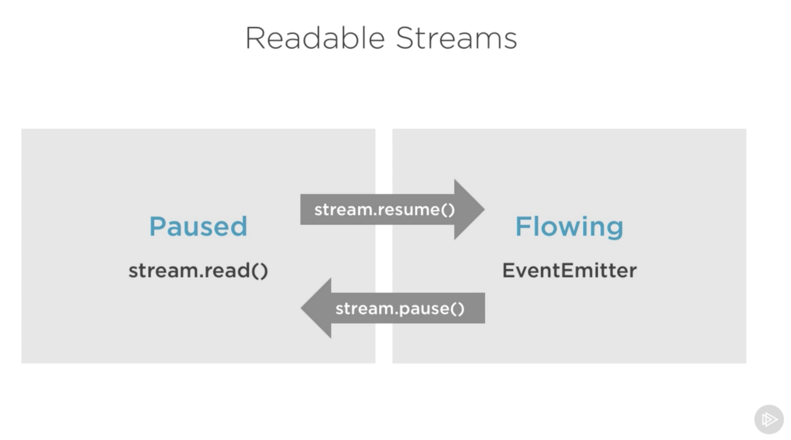 Screenshot captured from my Pluralsight course — Advanced Node.js