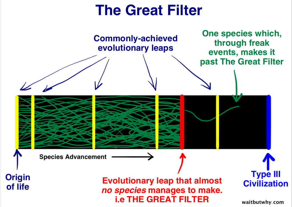 The Great Filter