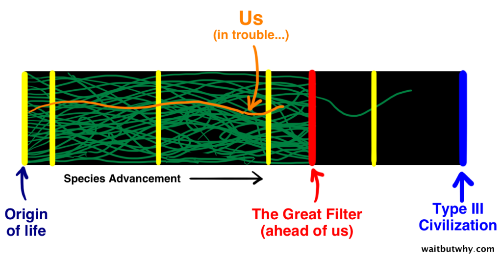 The Great Filter, fucked