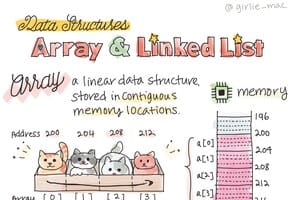 Arrays and Linked Lists