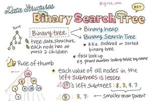 Binary Search Tree Part 1