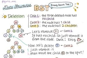 Binary Search Tree Part 2