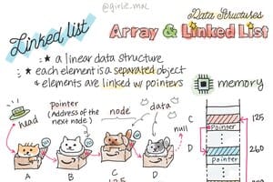 Linked List