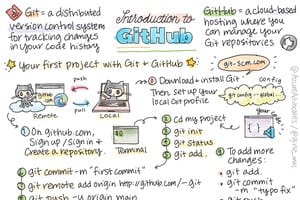 Github